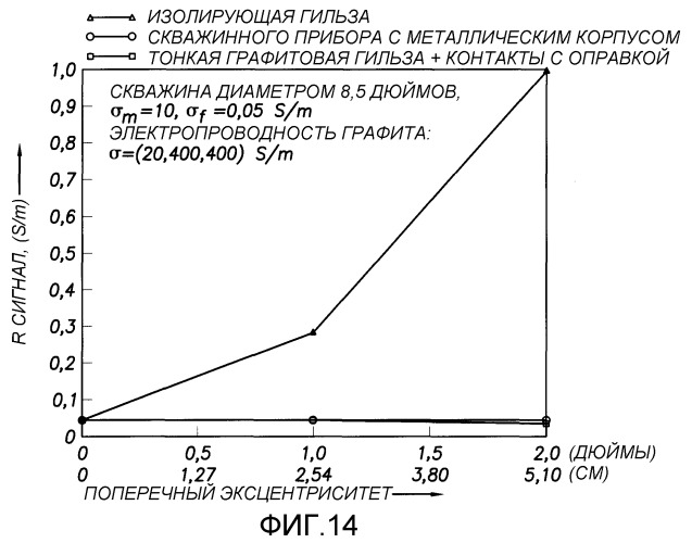 Полупроводящая оболочка для источников и датчиков (патент 2375727)