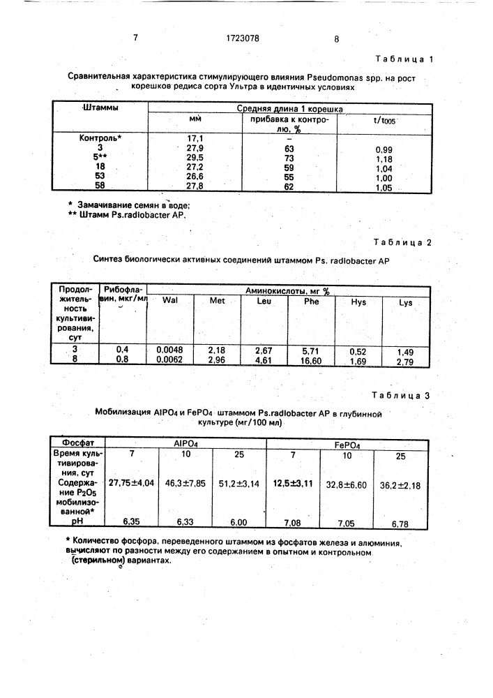 Штамм бактерий рsеudомоnаs rаdiовастеr для получения бактериального удобрения под свеклу (патент 1723078)