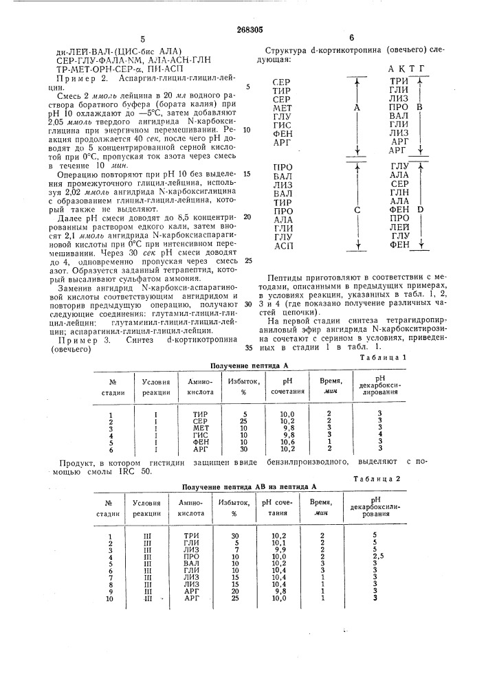 Способ получения пептидов или их производных (патент 268305)