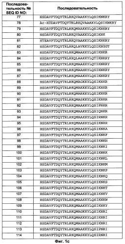 Агонисты рецептора (vpac2) гипофизарного пептида, активирующего аденилатциклазу (расар), и фармакологические способы их применения (патент 2360922)