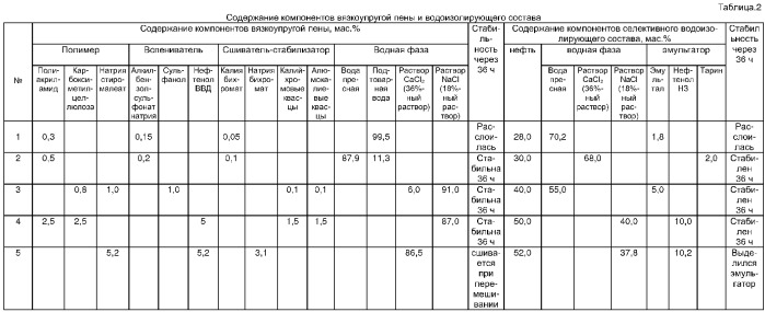 Способ проведения ремонтных работ в эксплуатационной скважине (патент 2322569)