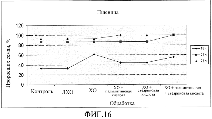 Хитоолигосахариды и способы их применения для усиления роста растений (патент 2564844)