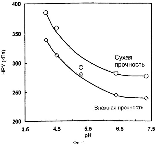 Способ получения вяжущей композиции, способ обработки материала из твердых частиц, отверждаемая вяжущая композиция, твердый агрегированный матрикс (варианты), продукт (патент 2326925)