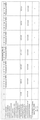 Способ и устройство для тушения нефти и нефтепродуктов в резервуаре (патент 2429082)