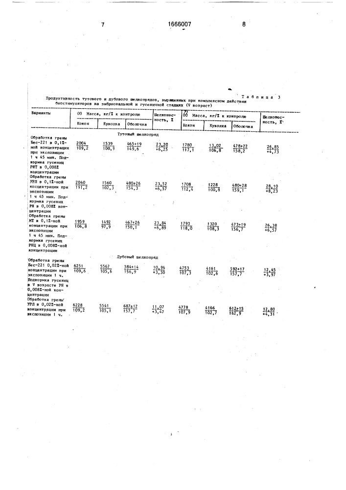 Способ выращивания полезных шелкопрядов (патент 1666007)