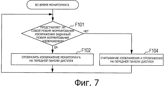 Устройство формирования изображения и способ управления дисплеем для этого устройства (патент 2517064)
