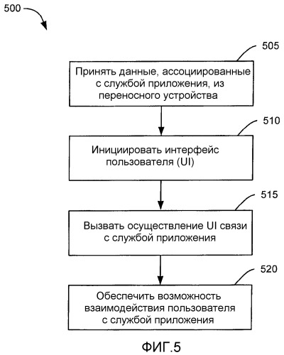 Переносная вычислительная среда (патент 2402801)
