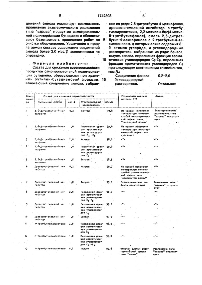 Состав для снижения взрывоопасности продуктов самопроизвольной полимеризации бутадиена, образующихся при хранении бутилен-бутадиеновой фракции (патент 1742303)