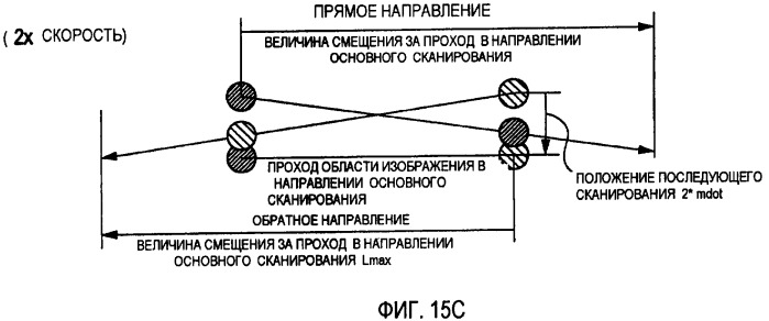 Система формирования изображения (патент 2417438)