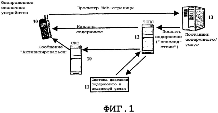 Система доставки информационного наполнения в подвижной связи (патент 2298874)