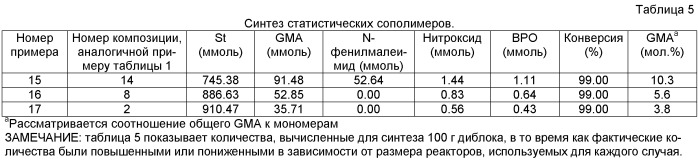 Реактивный блок-сополимер и способ его получения (варианты) (патент 2478657)