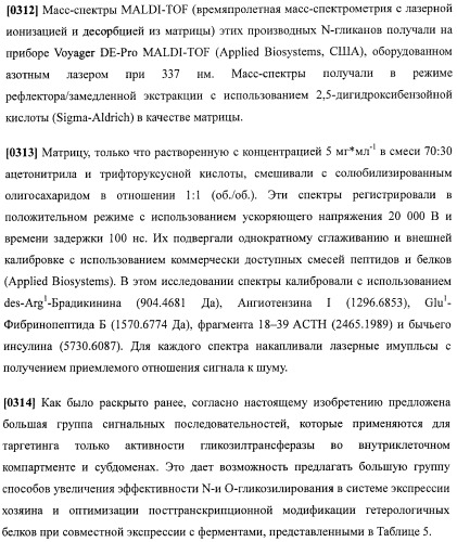 Набор последовательностей для таргетинга экспрессии и контроля посттрансляционных модификаций рекомбинантного полипептида (патент 2481399)