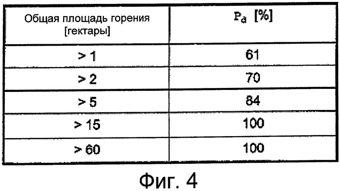 Автоматизированное распознавание пожаров на поверхности земли и атмосферных явлений, таких как облака, облачная пелена, туман и им подобных, посредством спутниковой системы (патент 2419148)