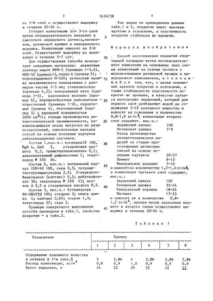 Способ изготовления покрытия спортивной площадки (патент 1634738)