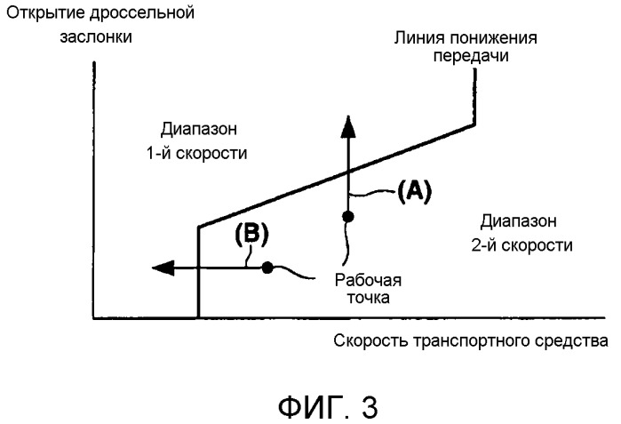 Устройство управления автоматической трансмиссией (патент 2531787)