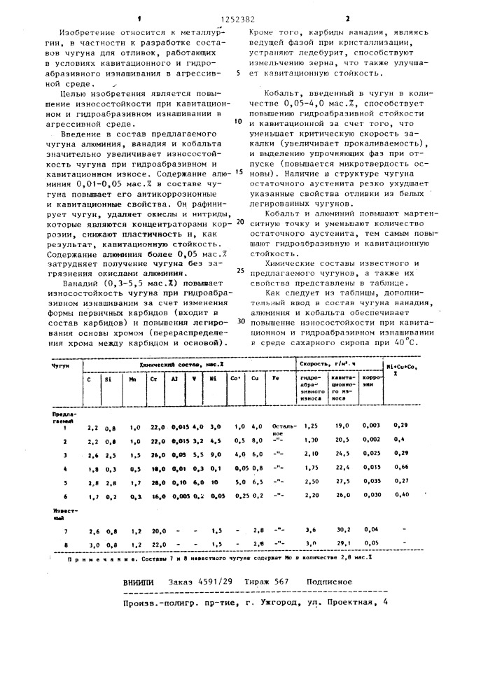 Чугун (патент 1252382)