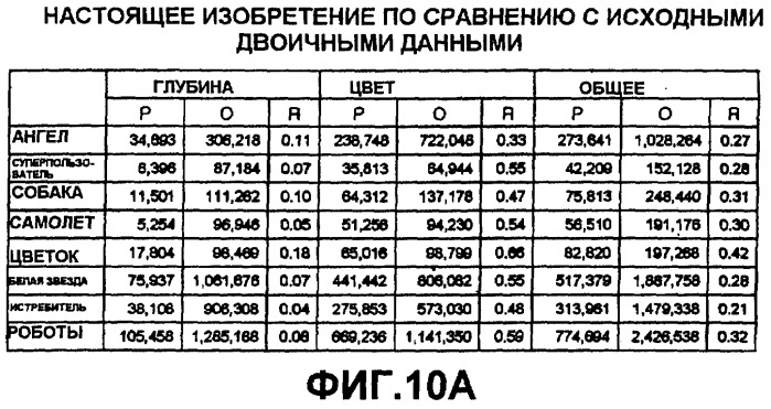 Способ кодирования и декодирования данных трехмерных объектов и устройство для его осуществления (патент 2267161)