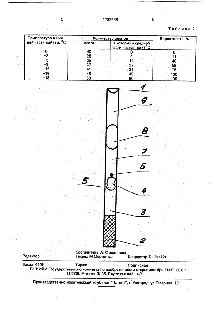 Способ замораживания эмбрионов или яйцеклеток (патент 1782568)