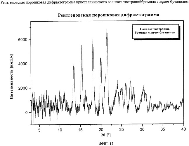 Новые кристаллические формы тиотропийбромида (патент 2417224)