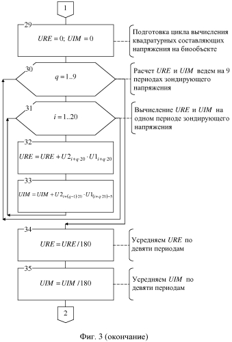 Биотехническая система контроля биоимпеданса (патент 2570071)