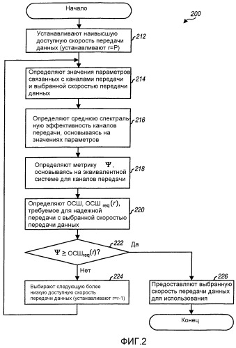 Управление скоростью в системах многоканальной связи (патент 2325038)