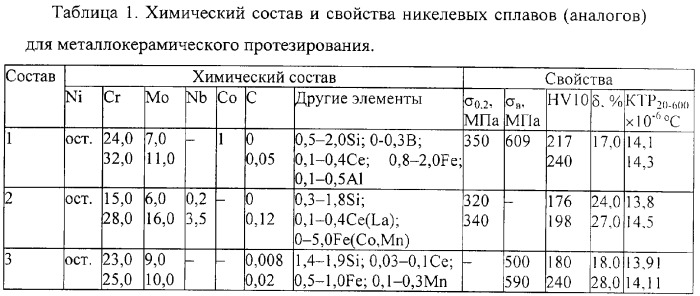 Литейный сплав для стоматологии (патент 2277602)