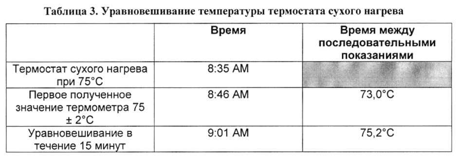 Улучшенный способ получения инкапсулированного в липосомы винкристина для терапевтического применения (патент 2655964)