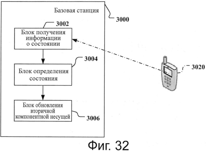 Способ, базовая станция, терминал и система связи для выбора компонентной несущей (патент 2547622)