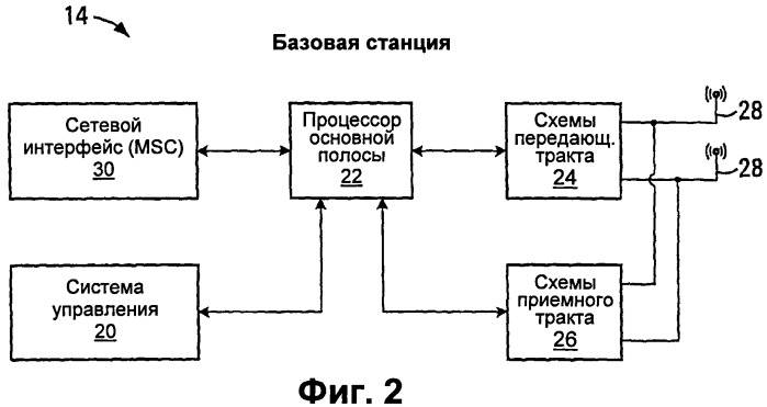 Способ передачи управляющего сообщения по восходящей линии связи (патент 2538180)