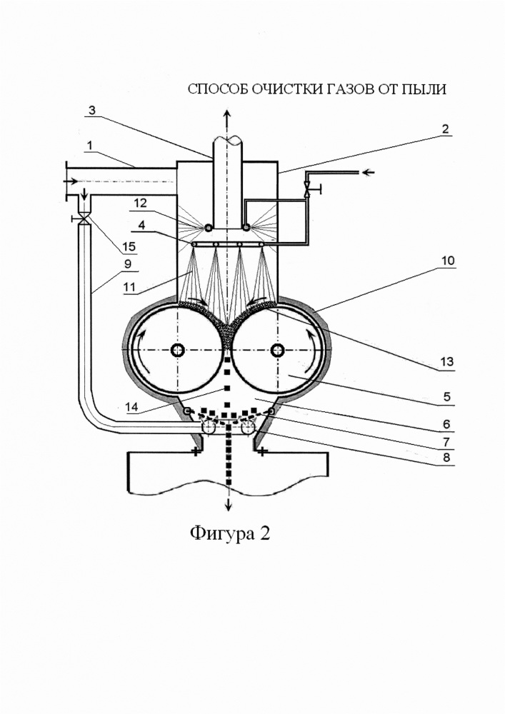 Способ очистки газов от пыли (патент 2666878)