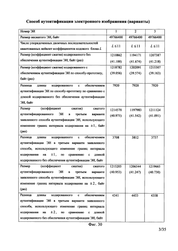 Способ аутентификации электронного изображения (варианты) (патент 2589345)