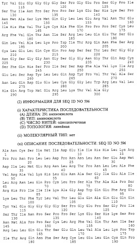 Гемопоэтический белок (варианты), последовательность днк, способ получения гемопоэтического белка, способ селективной экспансии кроветворных клеток, способ продуцирования дендритных клеток, способ стимуляции продуцирования кроветворных клеток у пациента, фармацевтическая композиция, способ лечения (патент 2245887)