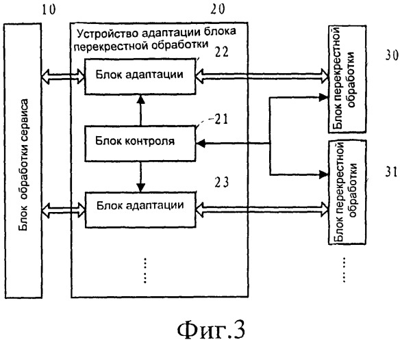 Способ, система и устройство для адаптации блока перекрестной обработки (патент 2517249)