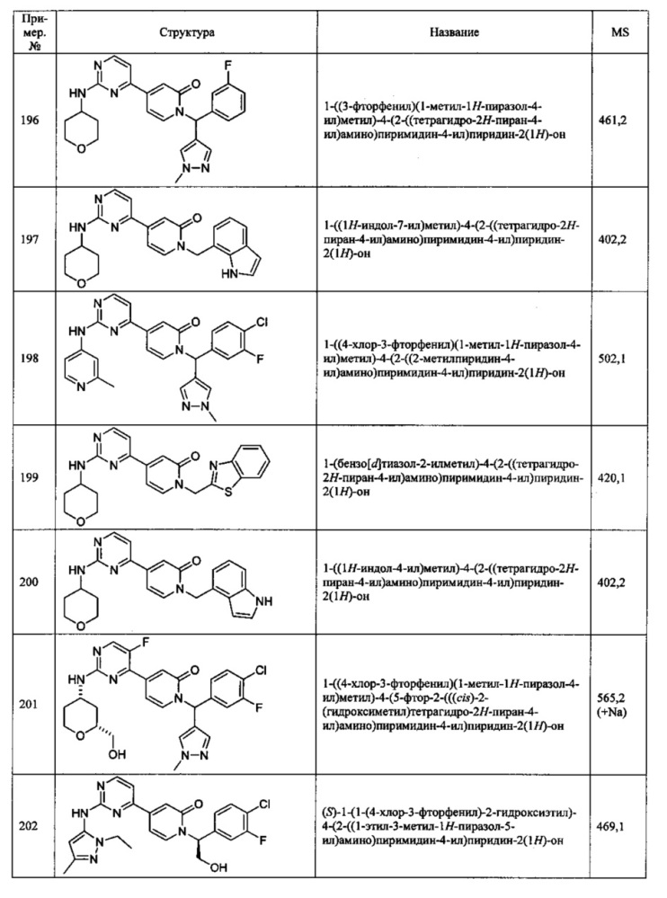 Ингибиторы серин/треониновых киназ (патент 2650501)