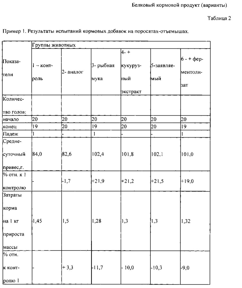 Белковый кормовой продукт (варианты) (патент 2599618)