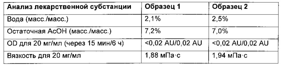 Получение дегареликса (патент 2657444)