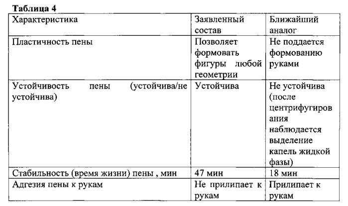 Аэрозольное мыло (патент 2544444)