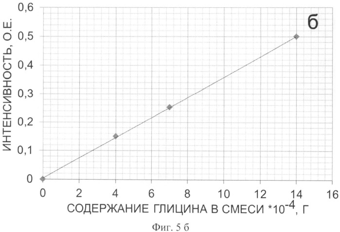 Противосудорожное средство и способ его получения (патент 2508098)