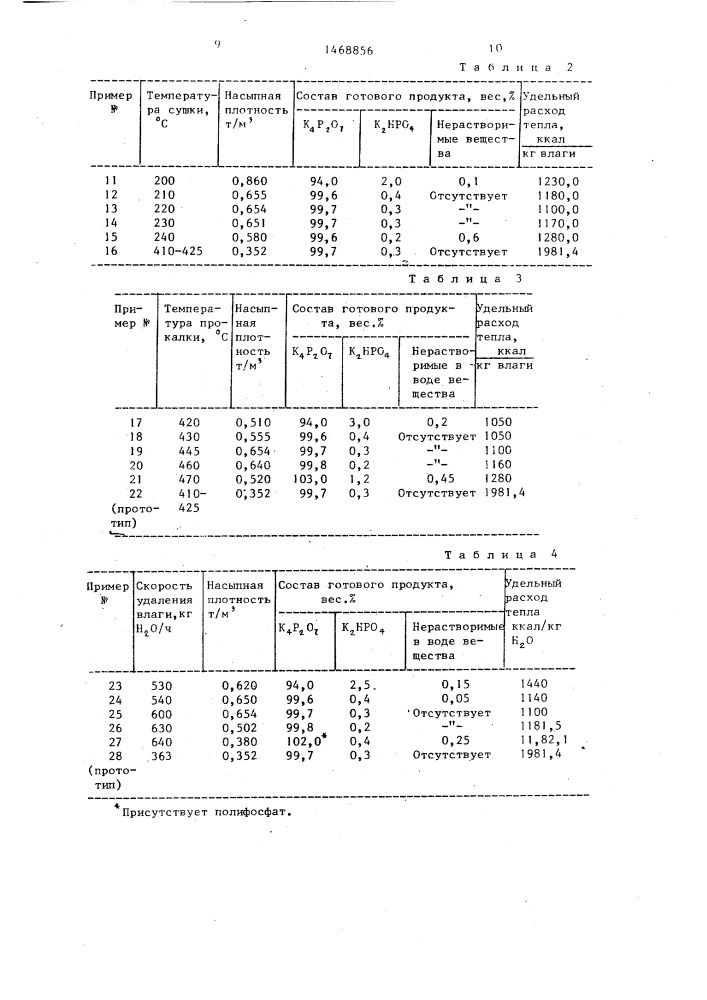 Способ получения пирофосфорнокислого калия (патент 1468856)