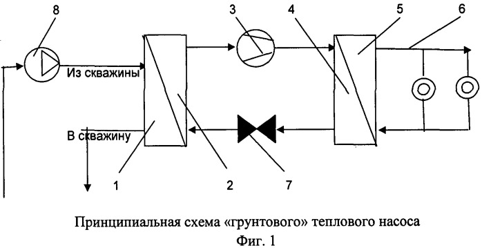 Способ и устройство для круглогодичных охлаждения, замораживания грунта основания фундамента и теплоснабжения сооружения на вечномерзлом грунте в условиях криолитозоны (патент 2519012)