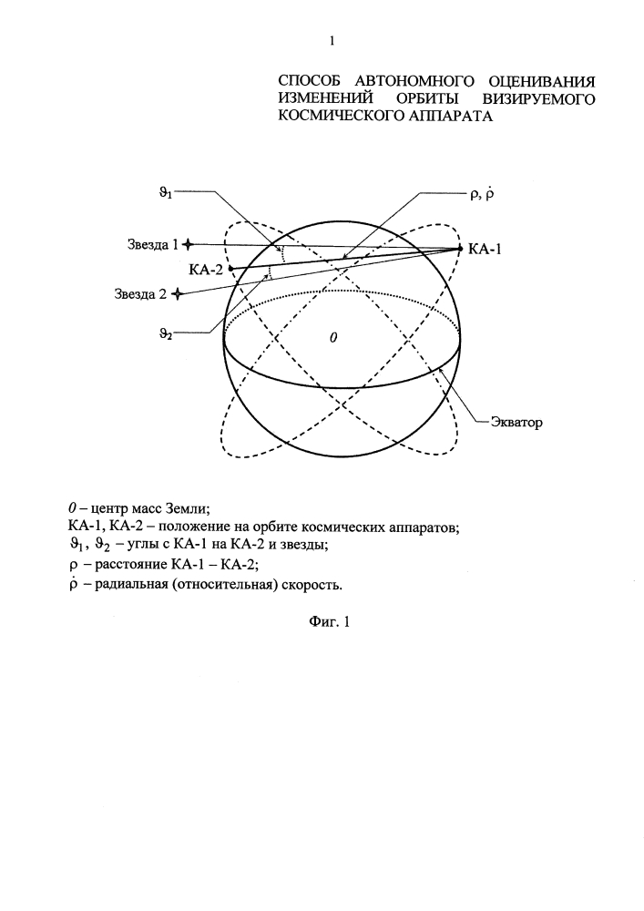 Способ автономного оценивания изменений орбиты визируемого космического аппарата (патент 2624408)