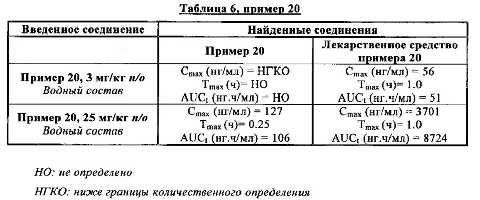 Новые фосфатные соединения, способ их получения и фармацевтические композиции, содержащие их (патент 2617682)