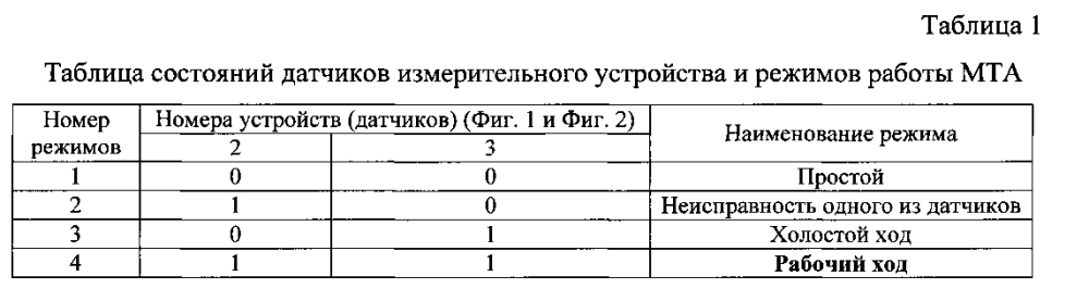 Способ измерения времени работы машинно-тракторного агрегата и устройство для его осуществления (патент 2603815)