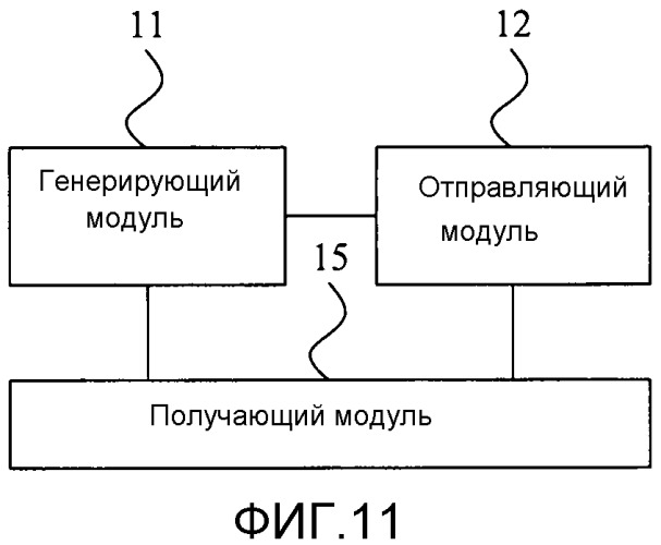 Способ для обработки информации энергосбережения соты, сетевое оборудование и пользовательское оборудование (патент 2538757)