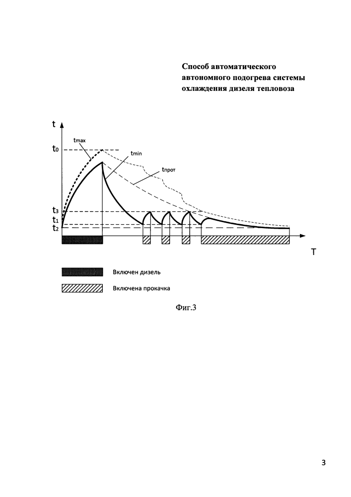 Способ автоматического автономного подогрева системы охлаждения дизеля тепловоза (патент 2606428)