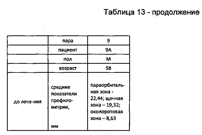 Способ коррекции патологических состояний кожи человека, связанных со старением (патент 2574905)