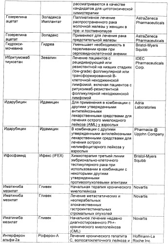 Антиангиогенные соединения (патент 2418003)