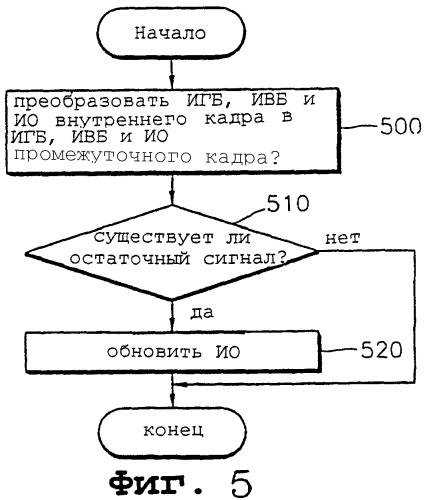 Способ сигнальной адаптивной фильтрации, сигнальный адаптивный фильтр и машинно-считываемый носитель (варианты) для хранения их программ (патент 2262210)