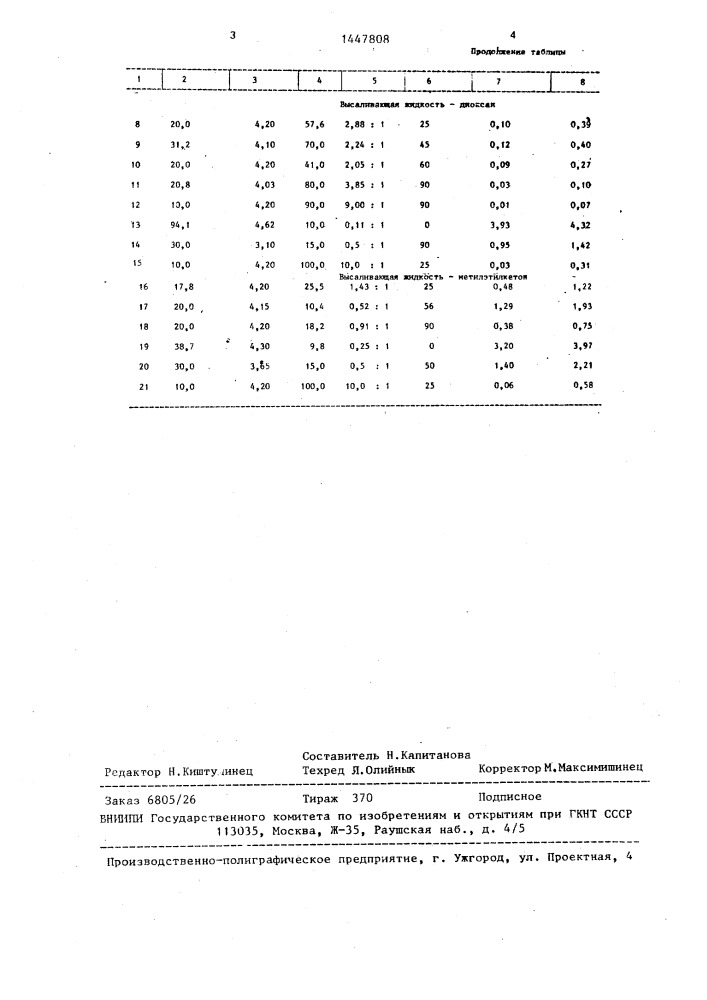 Способ очистки диэтиленгликоля от солей (патент 1447808)