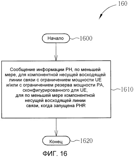 Способ осуществления сообщения резерва мощности и соответствующее ему коммуникационное устройство (патент 2510595)